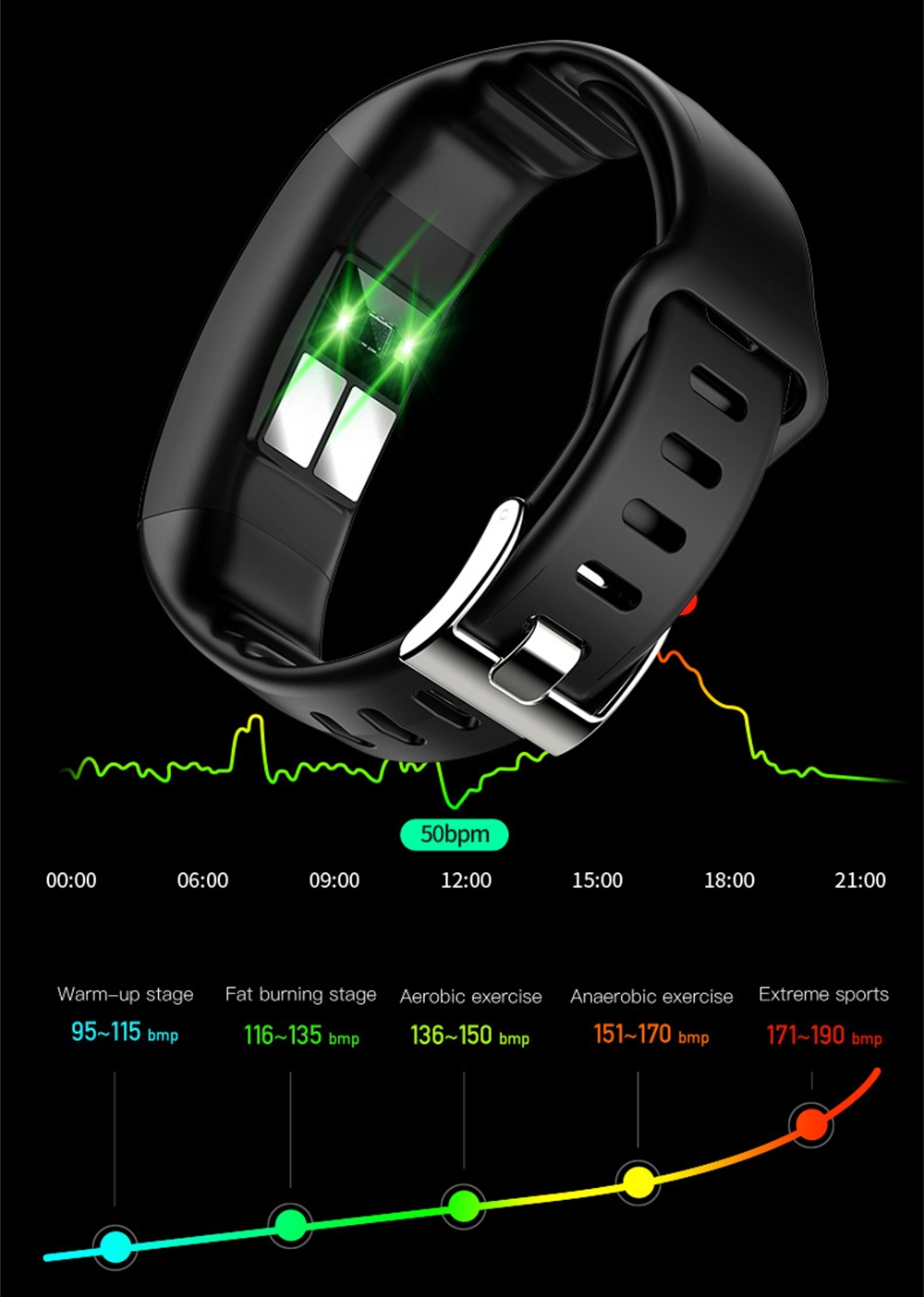 Pulseira Esportiva Relógio de  - Fall Detection Watch avaliação e preço